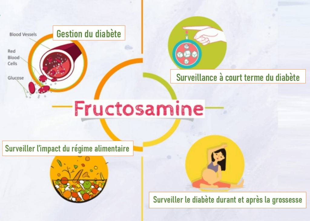 Fructosamine-8