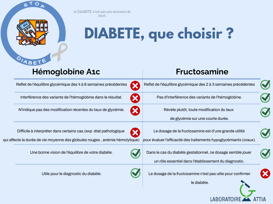 fructose-10