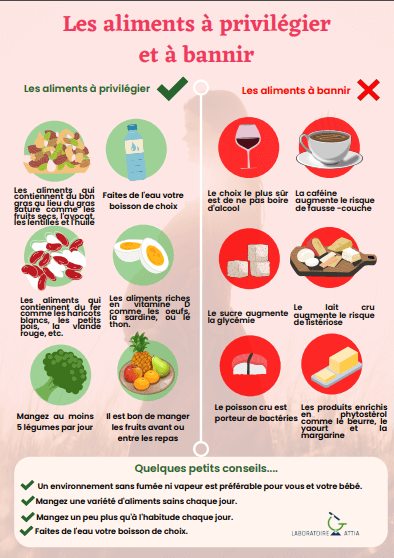 les-aliments-a-privilegier-et-a-bannir-