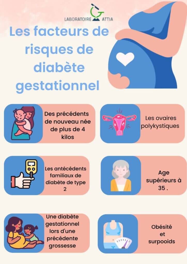 les-facteurs-de-risques-de-diabete-gestationnel-724x1024